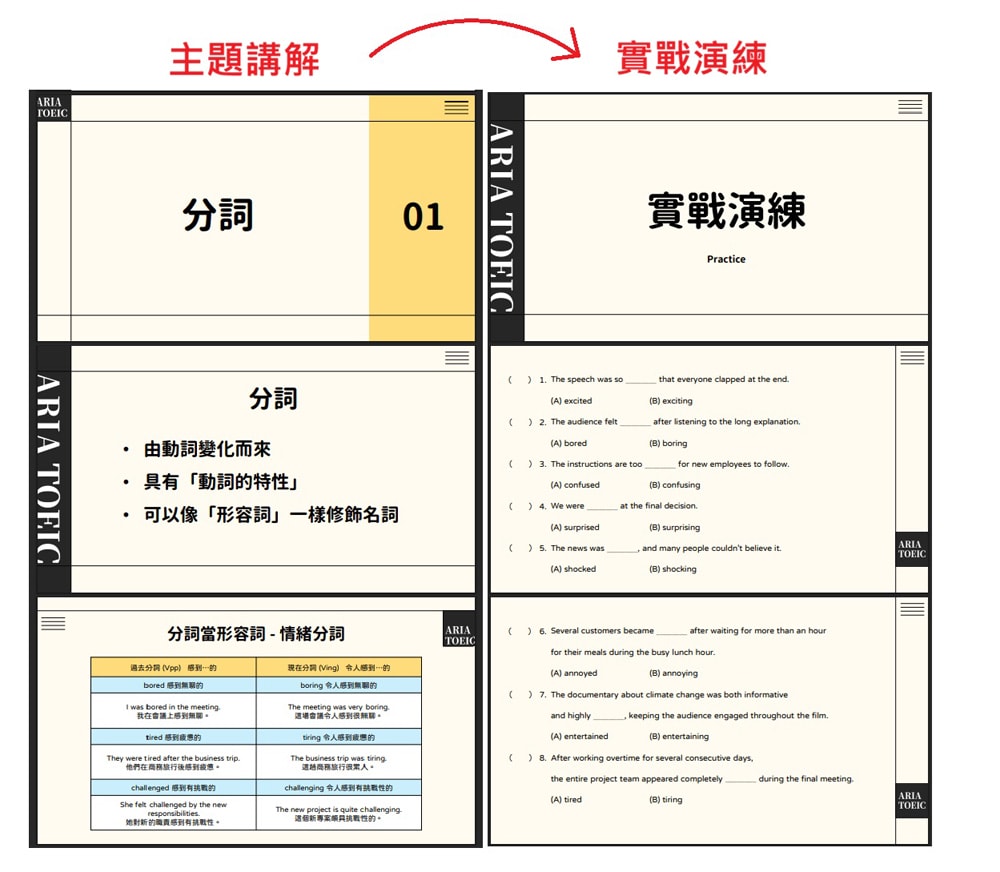 英文學習課程| CUBELISH英文方塊《Aria 全方位打底多益課》跟著老師穩紮穩打準備多益，掌握重點考出漂亮成績!