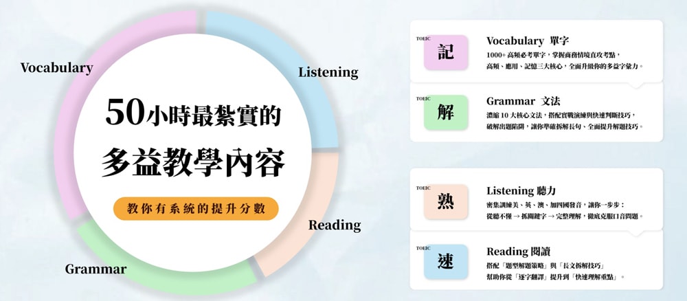 英文學習課程| CUBELISH英文方塊《Aria 全方位打底多益課》跟著老師穩紮穩打準備多益，掌握重點考出漂亮成績!