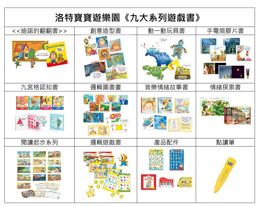【育兒分享】兒童童書推薦_LUT洛特寶寶遊樂園-兒童全腦開發！學齡前提升邏輯力、語言力、專注力！