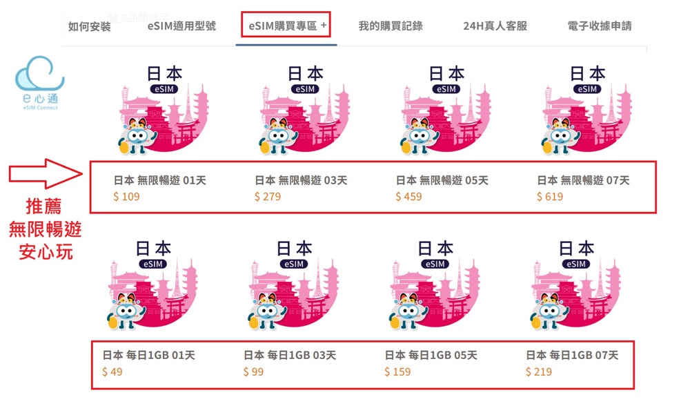 【出國必備】出國通訊就靠它『e心通』eSIM （粉絲9折優惠），免插卡即買即用，掃碼QR code就可以使用，24小時線上客服服務，讓您安心出國!!